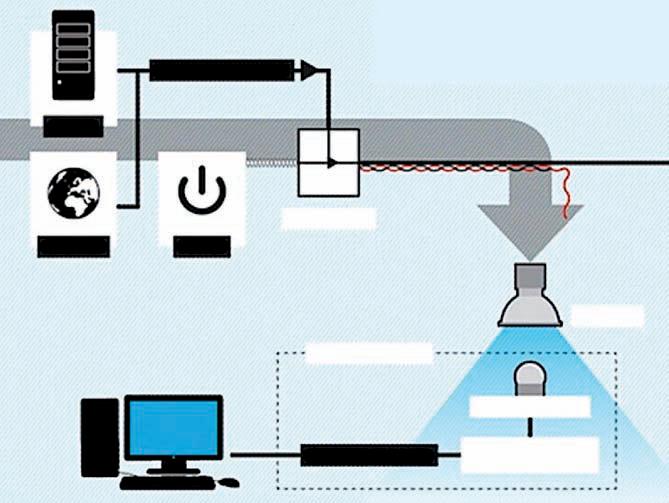 Li-Fi: THE FUTURE OF Modern Warfare Communication